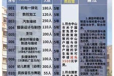 揭阳中山三角镇雇用兼职模特(中山三角镇雇用兼职模特师傅)