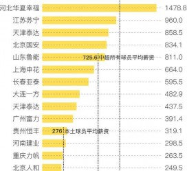 揭阳关于伴游小丽中国足球的信息