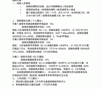 揭阳商务伴游招聘 「招聘」