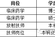 揭阳上海青浦区伴游雇用(松江区泗泾镇疫情最新动静)