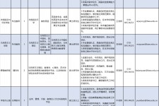 揭阳伴游雇用2021(北京伴游雇用年薪500万)