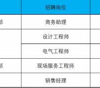 揭阳上海伴游招聘 上海夜场招聘夜总会求职防骗指南