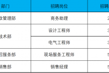揭阳上海伴游招聘 上海夜场招聘夜总会求职防骗指南