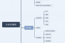 揭阳明晓得网上模特兼职不靠谱(雇用平台上的兼职模特实在可靠吗)