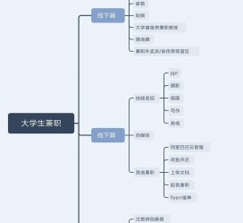 揭阳明晓得网上模特兼职不靠谱(雇用平台上的兼职模特实在可靠吗)
