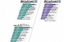 揭阳北上广深各大城市附近伴游雇用(深圳雇用伴游)