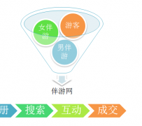 揭阳伴游 OElove for伴游交友网站解决方案