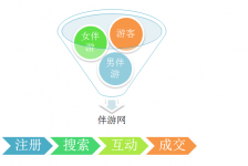 揭阳伴游 OElove for伴游交友网站解决方案