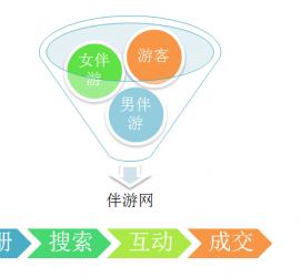 揭阳伴游 OElove for伴游交友网站解决方案