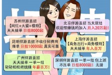 揭阳北京伴游招聘 高薪招聘伴游背后另有隐情 原是需提供色情服务
