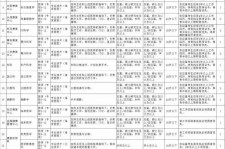 揭阳北京伴游招聘 首都医科大学2023年度公开招聘人员公告（第一批）