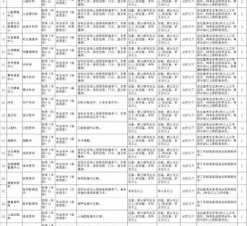 揭阳北京伴游招聘 首都医科大学2023年度公开招聘人员公告（第一批）