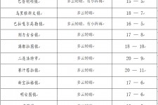 揭阳旅游天气预报(黄山旅游天气预报)