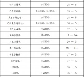 揭阳旅游天气预报(黄山旅游天气预报)